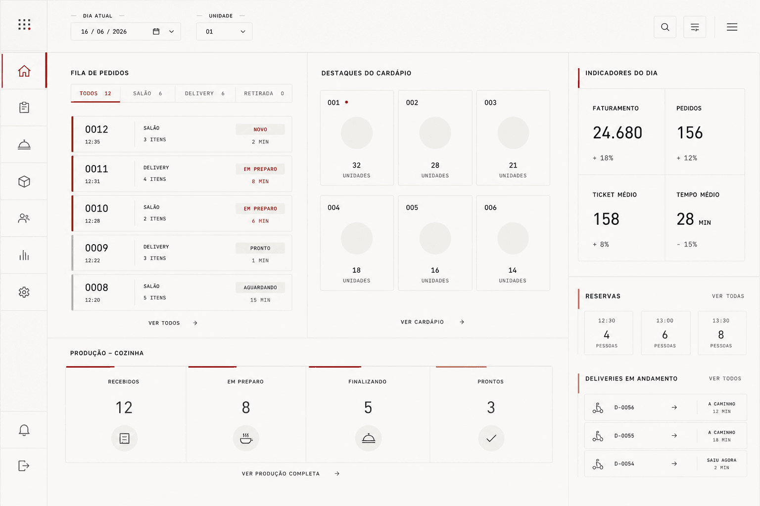 Interface de gestão para pedidos e operação de alimentação